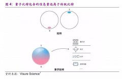 周末刷屏！量子科技究竟是什么“棋”？