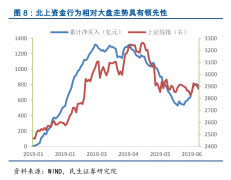 想抄作业？先弄懂“聪明”的北上资金