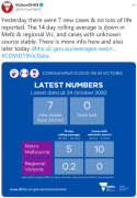 维州新增7例，墨尔本北区学童确诊致数百人被隔