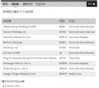 历史性一刻！内地、香港两地投资者可互相投资