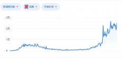 英国央行开足马力：QE加码1500亿英镑，幅度远超