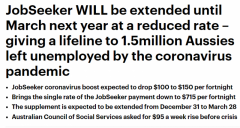 JobSeeker发放延长至明年3月，超150万人受益！补贴
