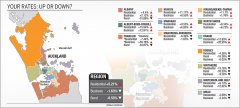 Super City rate shock revealed