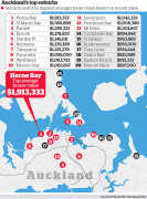 [转帖]13 Auckland suburbs in $1m club