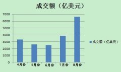 外汇局下发特急文件加强蚂蚁搬家式购汇管理