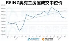 奥克兰房价跌了四个月？实盘分析：房市真实情