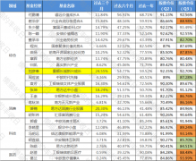 三季度，明星基金经理抱团了哪些行业？