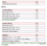 2017技术移民新政浅析