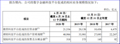 金融科技大变局！网贷新规冲击下，花呗、借呗