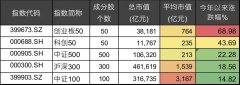 科创板全民投资的时代来了