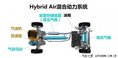 Peugeot introduced its new Hybrid Air engine system