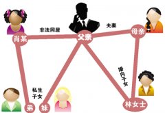 父亲的小三居然还搞到女儿不能生二胎。。。什