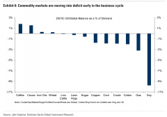 高盛：大宗商品牛市就要来了