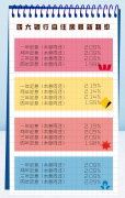 降息之后，房市的新格局也将慢慢形成