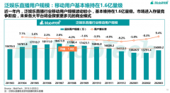 36亿美元收购YY 百度拿下5G时代增长“船票”？