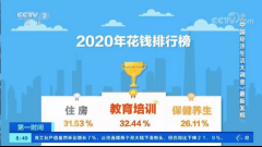 基金定投赚教育金，每月1500元，我攒了60万+