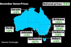 CoreLogic：11月全国房价再度上涨，预计明年初还将