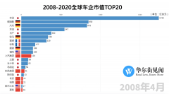 2008-2020，中国汽车改变命运的三次浪潮