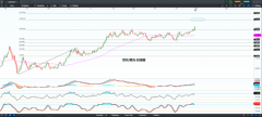 CMC Markets | 刺激计划新希望刺激美国续创新高，金