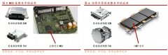大众现“停产”风险！汽车为何缺“芯”？