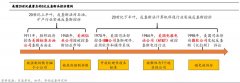 反垄断会把巨头股价“打趴下”吗？