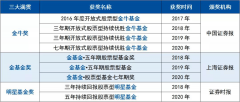 易方达“双子星”之萧楠：做一个反人性的“躺