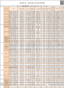 光伏龙头买全了！高瓴资本158亿元入股隆基股份