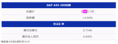 今日澳财 | 澳元汇率逼近80美分；铁矿石暴跌6.