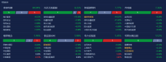 新能源板块为什么持续疯涨？全世界都在推支持