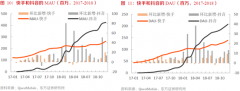 快手的隐忧：成败皆老铁