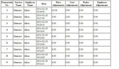 年薪10.4w澳币，掌握Tableau的澳洲留学生真的赚翻