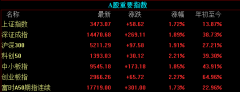 人均10万+！A股暴涨收官，2020年的钱都被谁赚走了