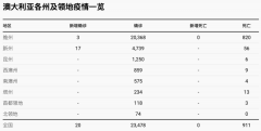 赶紧回家！维州周五晚11:59起对新州关闭！