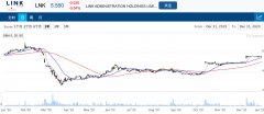 基金及数据管理公司Link称SS&C已撤回其早前的收购