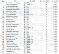 墨尔本闯入高考Top100的私立男校合集！附最新学