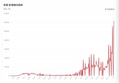 这一次，新冠变异毒株要对儿童“下手了”！各