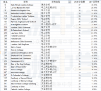 墨尔本闯入高考Top100的私立男校合集！皆是绅士