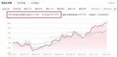 景林高云程发声：警惕流动性盛宴“裸泳者”！