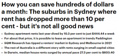 留学生回不来，澳多地租金“大跳水”！跌幅高