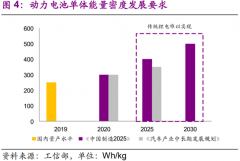 “一夜爆红”的固态电池，究竟是什么？