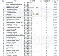 2021墨尔本最强私立混校！附最新排名及学费（图