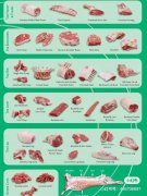 澳洲超市里的羊肉怎么吃？收藏这篇就够了！
