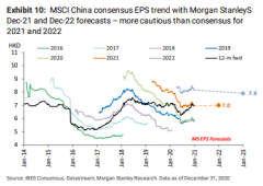 摩根士丹利：中概股估值有风险，A股没有
