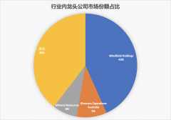 脱水研报 - 澳大利亚锂钴矿开采业与MIN、GXY和P