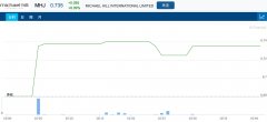 珠宝零售连锁店 Michael Hill 半年度利润同比增长