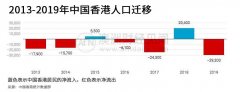 南下澳洲、北上广州…香港富人与中产策划“终