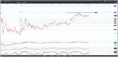 CMC Markets：1.9万亿美元刺激计划出台，美股小跌，