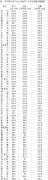 疫情一年70城房价变化：26城跌回一年前