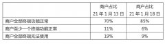 金融科技公司Tyro Payments 触底反弹，盘中最高涨幅