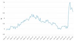 澳大利亚去年12月就业人数增加5万，失业率降至